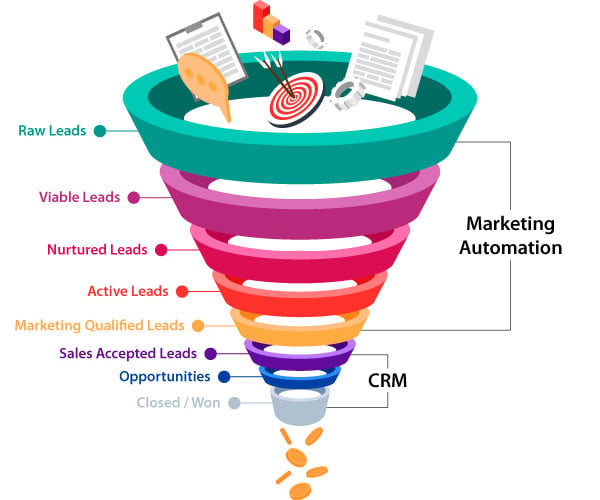 CRM - Vertriebssystem